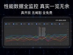 荣耀WIN平板发布：搭载极客中心系统，支持性能自定义与实时监控