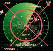 华夏人生：新手避坑指南