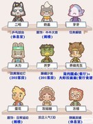乌冬的旅店：全客人图鉴攻略