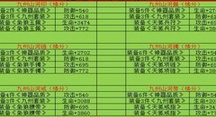 三国战纪：红色饰品崛起