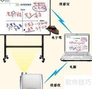 电子白板的未来：双技术竞争