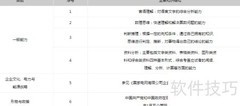 2020电网招聘电工类考试大纲