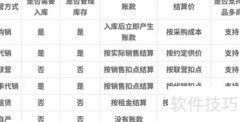 零售供应商经营方式解析
