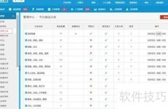 顶级分类商品设置