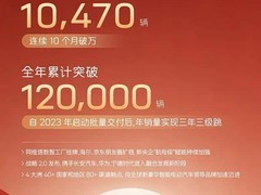 阿维塔2025年销量破12万 海外扩张加速