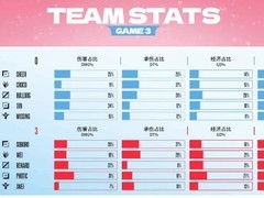 IG三比零横扫LNG强势晋级德杯决赛引热议