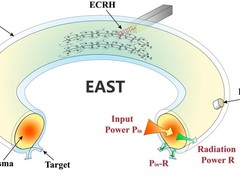 EAST人造太阳实现密度自由区突破