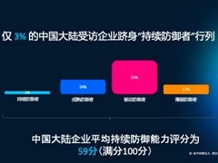 思科报告：企业自身或成为网络安全团队面临的最大挑战