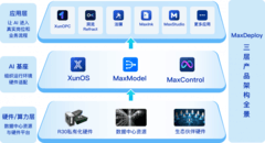 从服务器上架到业务见效：润迅私有化AI基座三款产品解读