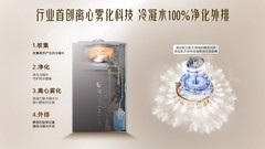 买一级能效先看热效率！海尔热水器以107.3%远超行业