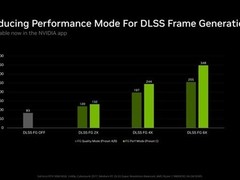 英伟达推DLSS 5与帧生成预设C模式，RTX 5060 4K性能显著提升