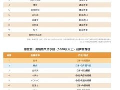 装修选购热水器看花眼｜2026 基于市场数据的品牌实力排名，能率领跑
