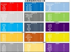 诸神皇冠：小公主期全攻略