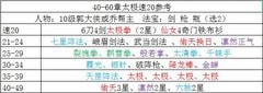 剑侠风云：闯关进阶攻略