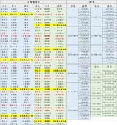 想不想修真：域外之地玩法更新