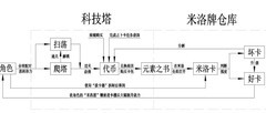 妙奇星球爬塔玩法全解析