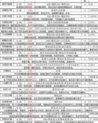 这就是江湖棍法技能解析