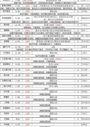 这就是江湖棍法技能解析