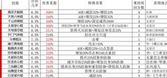 这就是江湖棍法技能解析