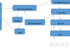 Maven搭建SSM框架指南