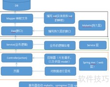 Maven搭建SSM框架指南