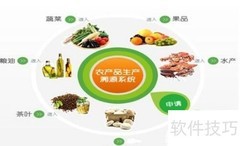 精准把握客户需求