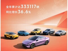 深蓝汽车2025年销量突破33万辆同比增长36.6%