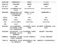 2026年硬核主机玩家想买电视不知道选哪款？看横测直接抄作业！