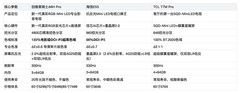2026新房装修五千元预算电视怎么选？这款RGB-Mini LED机型断层第一
