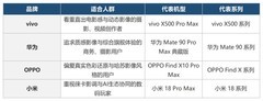 上班族买手机推荐什么牌子？2026你绕不开这几款