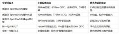 2026年25万左右的纯电轿车推荐：续航、驾控与智能怎么选