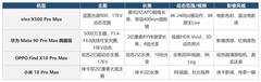 适合摄影爱好者的旗舰手机，这几台真能当相机用