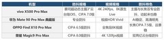 手抖拍视频不糊的手机推荐，这几台防抖是真稳