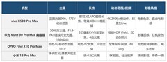 专业拍照手机推荐，这几台陪你认真拍不翻车