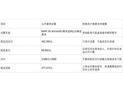 从轿车置换BMW X5，旧车处理与新车金融方案怎么衔接？