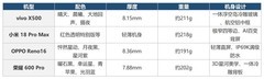 兼顾轻薄和拍照的手机推荐，这几台又轻又出片