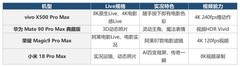 Live实况照片好用的手机推荐，这几台动态照片真有电影感