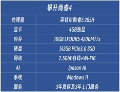 攀升商睿4评测：8L小体积，AI赋能高效办公