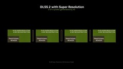 三分钟看懂DLSS技术，RTX50显卡体验提升在哪