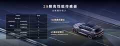 自驾露营SUV怎么选：看这三项