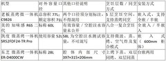 2026年微蒸烤一体机容量怎么选？老板蒸烤微一体机C9826等机型参考