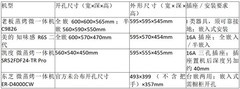 2026年微蒸烤一体机容量怎么选？老板蒸烤微一体机C9826等机型参考