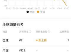 空之轨迹 the 1st正式发售，多版本热销全球登顶榜单