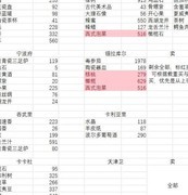 航海日记2全城贸易攻略