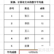 AVERAGEA函数使用方法详解