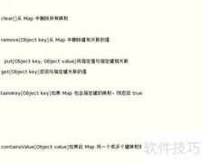 HashMap与Hashtable及List、Set区别
