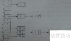 HashMap解决哈希冲突方法