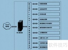 PHP基础语法入门
