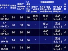 AMD性能崛起溢价明显，Intel酷睿新U以220美元重塑性价比格局