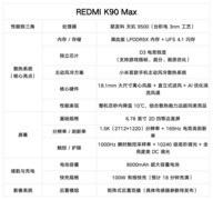 REDMI K90 Max 配置汇总，至尊版依旧在